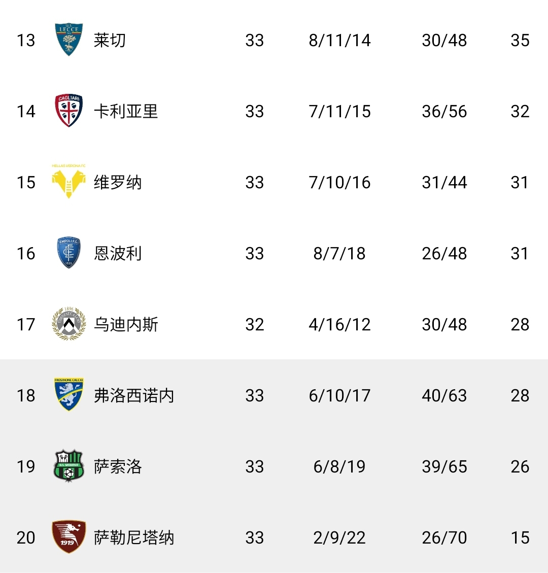 乌迪内斯主场告捷保级形势有所改善 乌迪内斯主场告捷保级形势有所改善