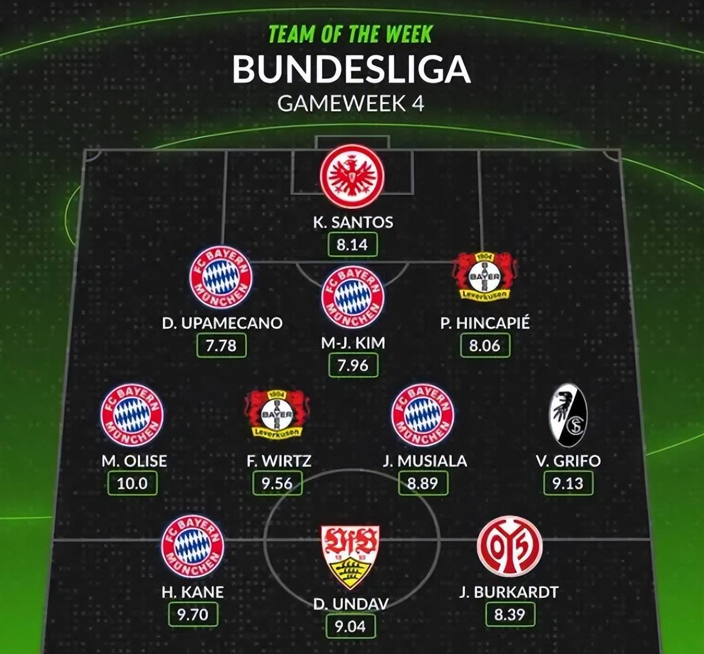 包含拜仁慕尼黑豪取胜利，实力稳坐榜首的词条