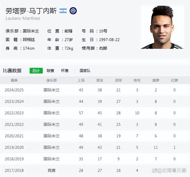 米兰主教练谈未来发展计划，豪言争取冠军