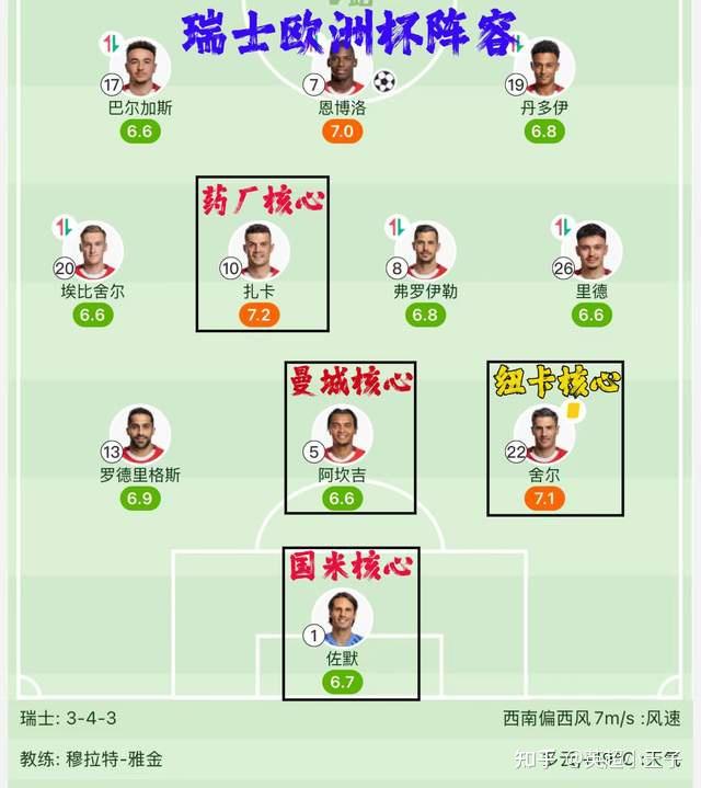 瑞士输给西班牙，告别欧国联赛程