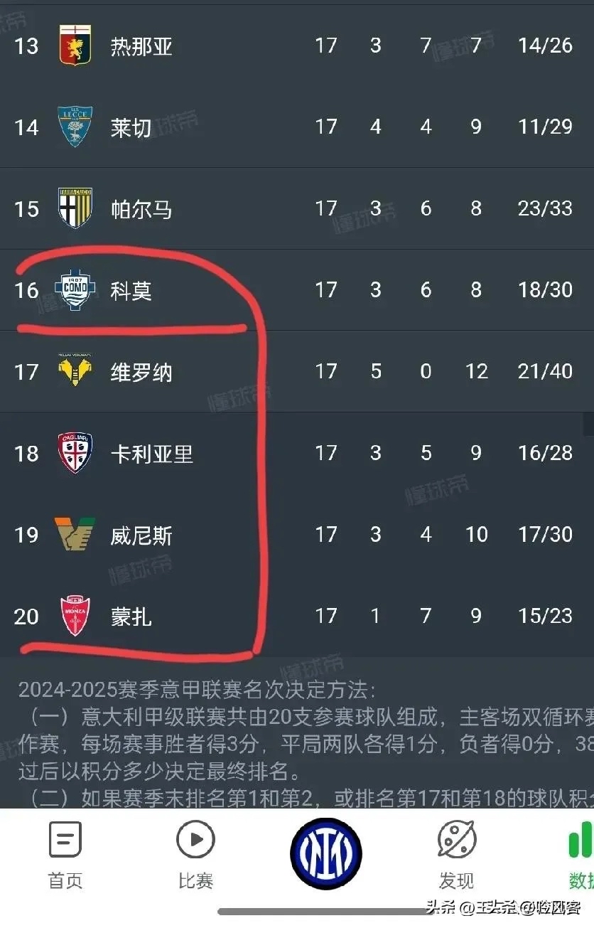 国米击败克罗托内，继续领先积分榜