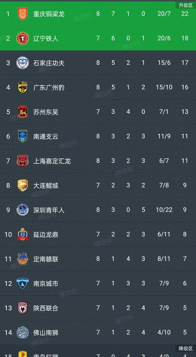 球队换帅后战绩暴涨，展现强大实力的简单介绍