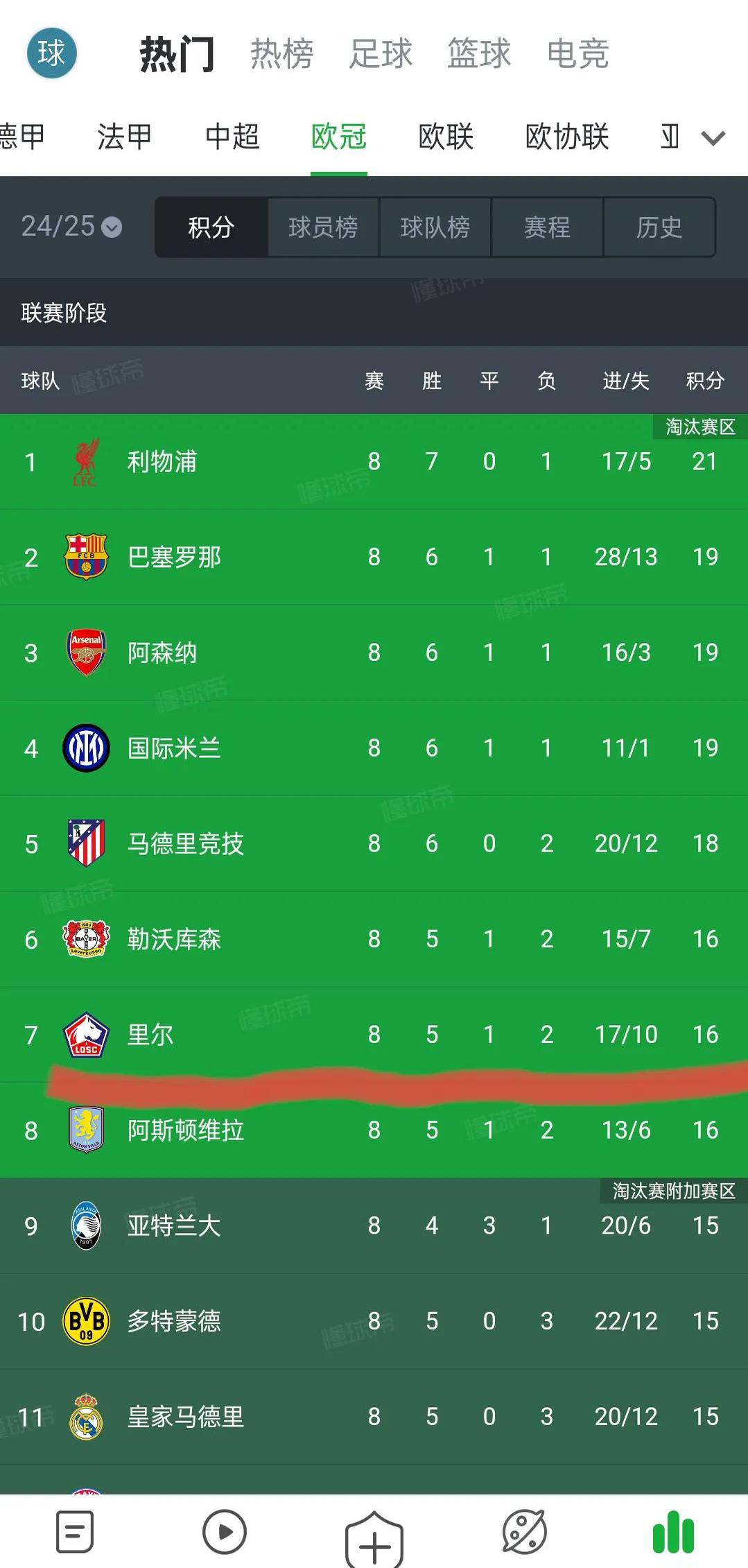 DB彩票官方网站-包含里尔继续领跑法甲，战绩遥遥领先第二名的词条