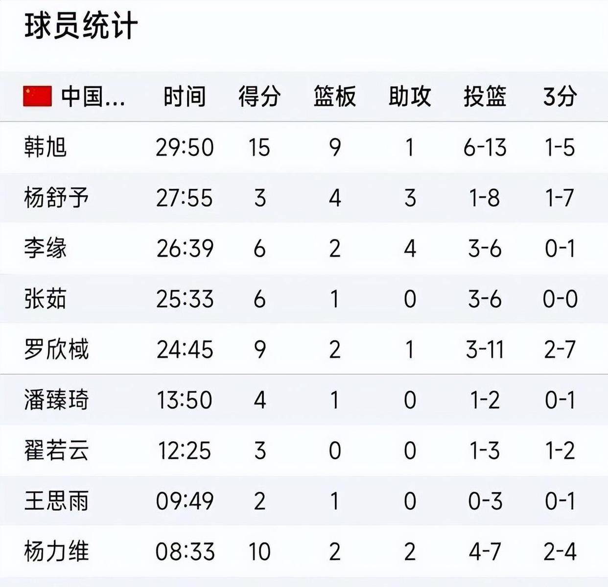 -抢断快攻得手，球队决胜时刻晋级