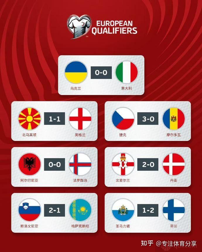 欧预赛强名单揭晓，强队目标晋级