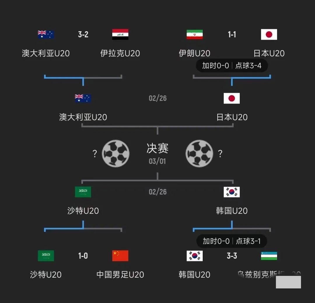 包含哥伦比亚球队冲击榜首，力争晋级四强的词条
